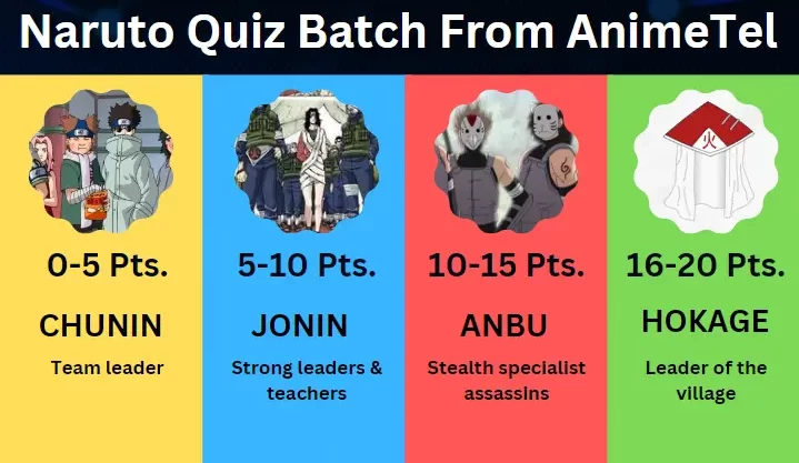 Naruto Quizzes: Only 1 % of Anime Fans Can Answer