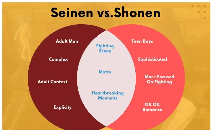 Shonen VS Seinen: Complete Difference (100% CLEAR)