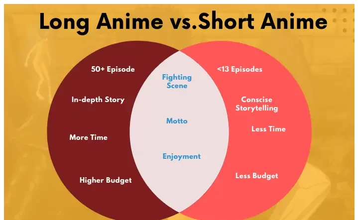 Long Anime Vs Short Anime: Complete Difference (NO DOUBT)