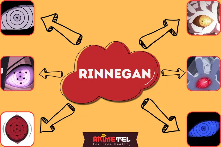 Rinnegan Powers & Abilities With Origins